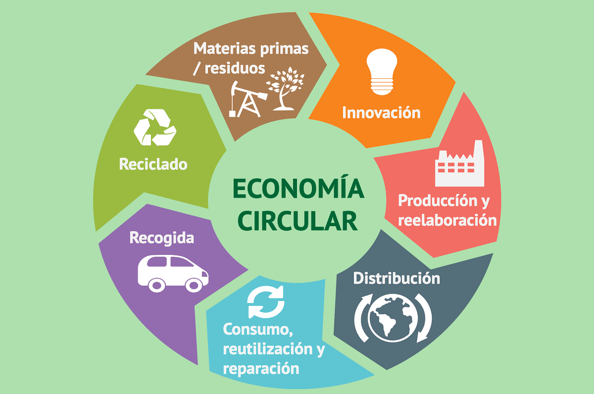 economia-circular