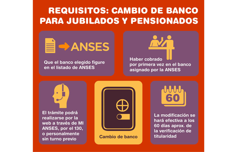 infografia_cambiodebanco_web