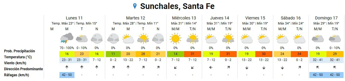 Clima 11-11-24