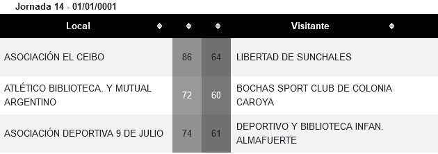 Fecha 14