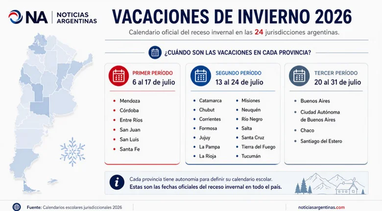 Vacaciones invierno 2026 1