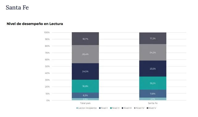 los-resultados-santa-fe-las-pruebas-aprender