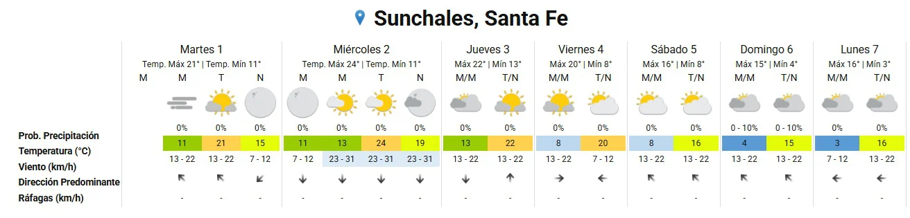 Clima 1-9-26