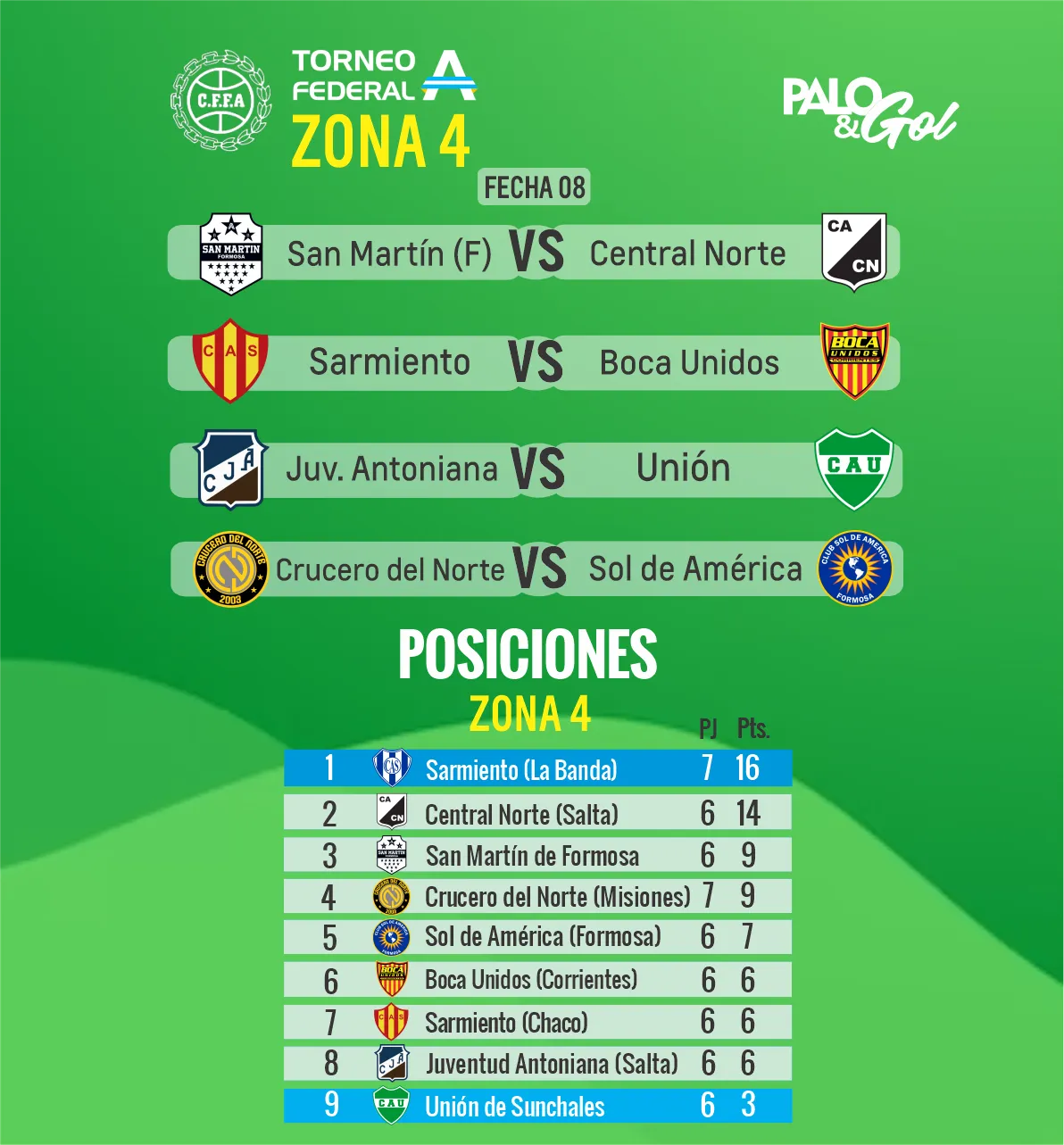 Previa Fecha 8