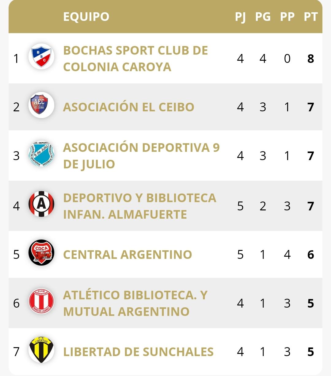 Posiciones 22-3-24