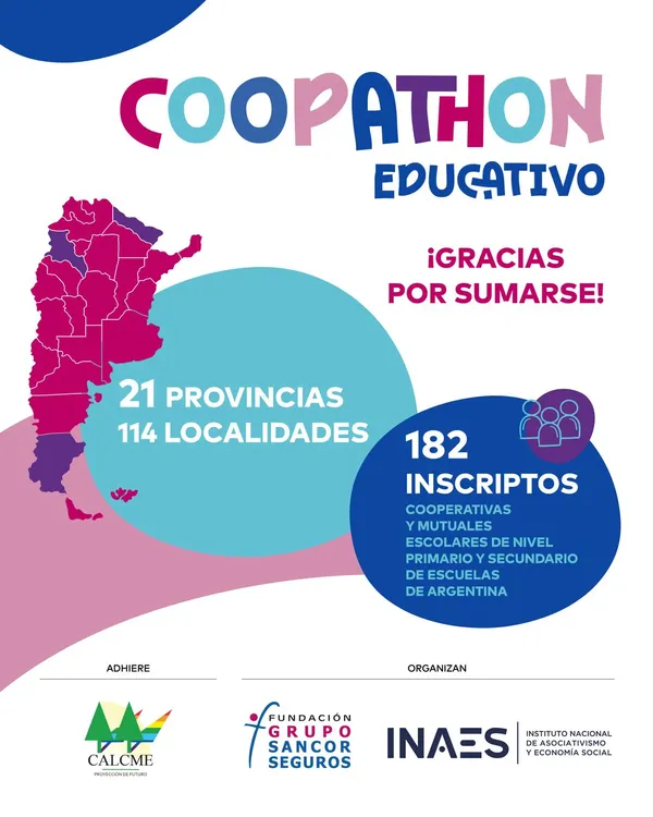 Coopathon Educativo - inscripciones
