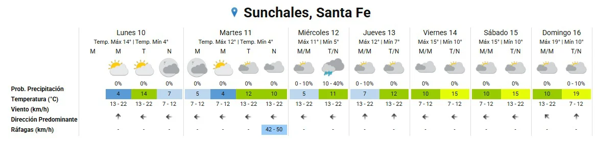Clima 10-8-26