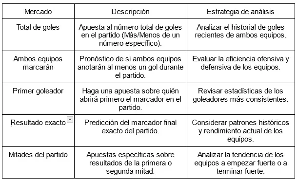 Mercado-Descripcion-Estrategia