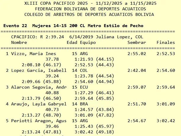 Resultado 200 m pecho Agustina Periotti - Copa Pacifico 2025