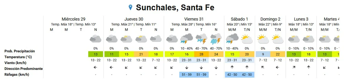 Clima 29-7-26