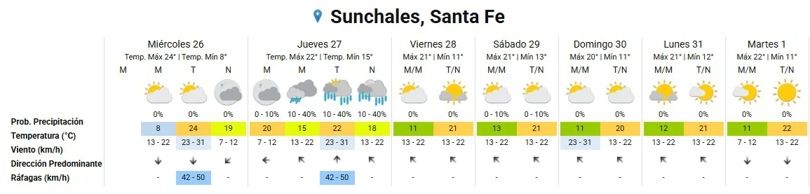 Clima 26-8-26