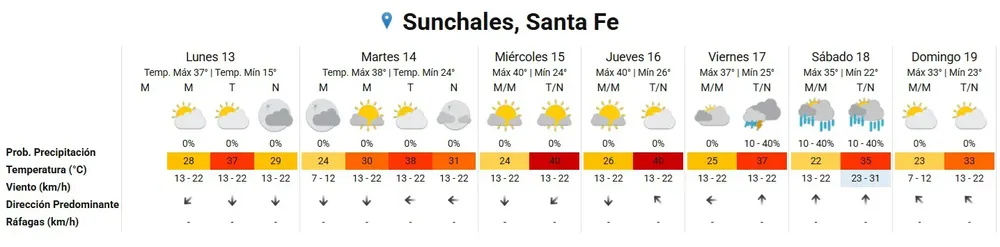 Clima 13-1-25