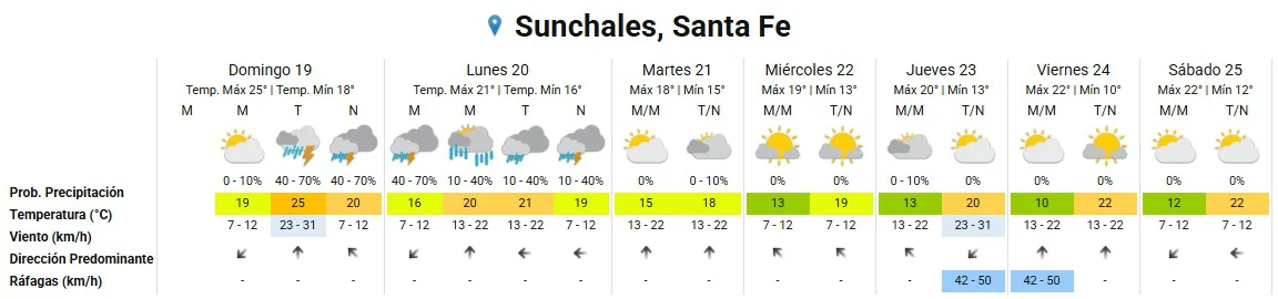 Clima 19-4-26