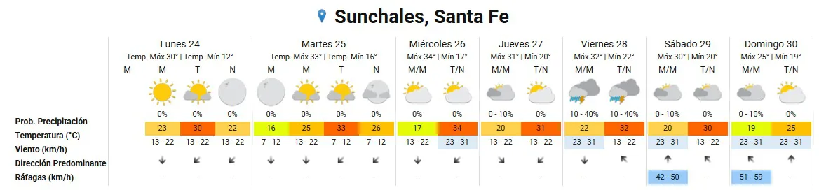 Clima 24-11-25
