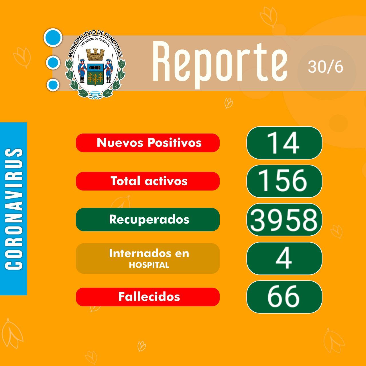 Reporte 30-6-21
