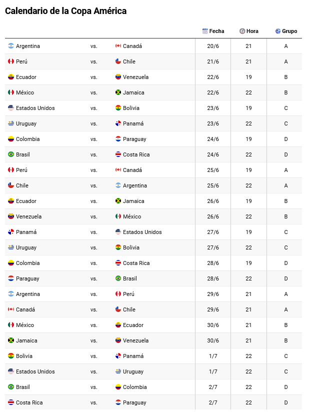 Calendario Copa America 2024