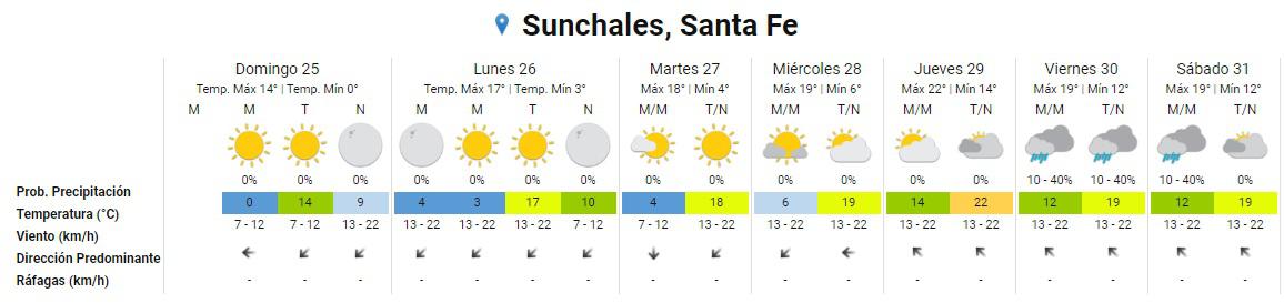 Clima 25-8-24 1
