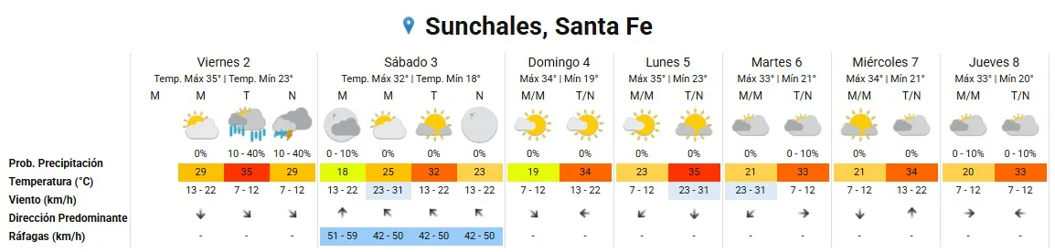 Clima 2-1-26