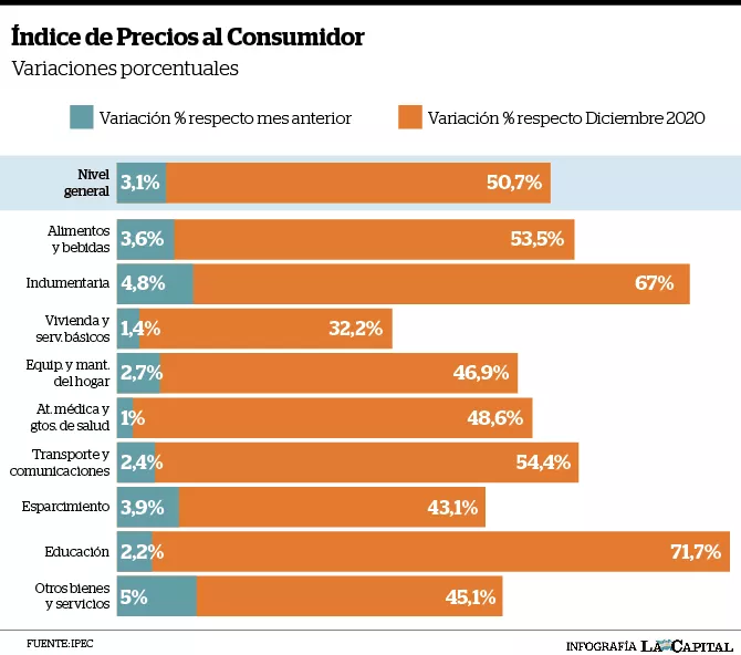 Inflacion total 2021