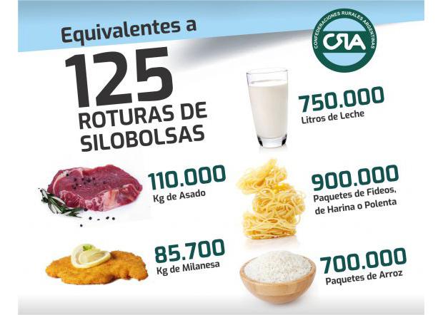 consecuencias rotura silobolsas