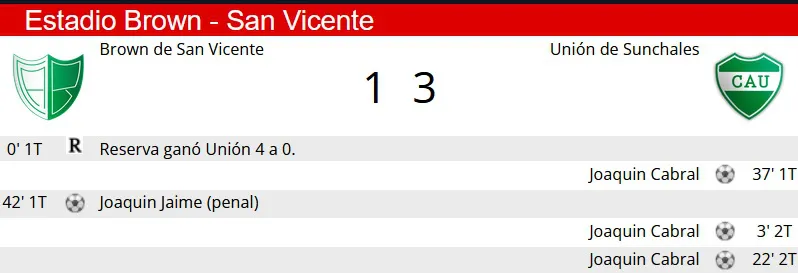 Resumen Brown - Union