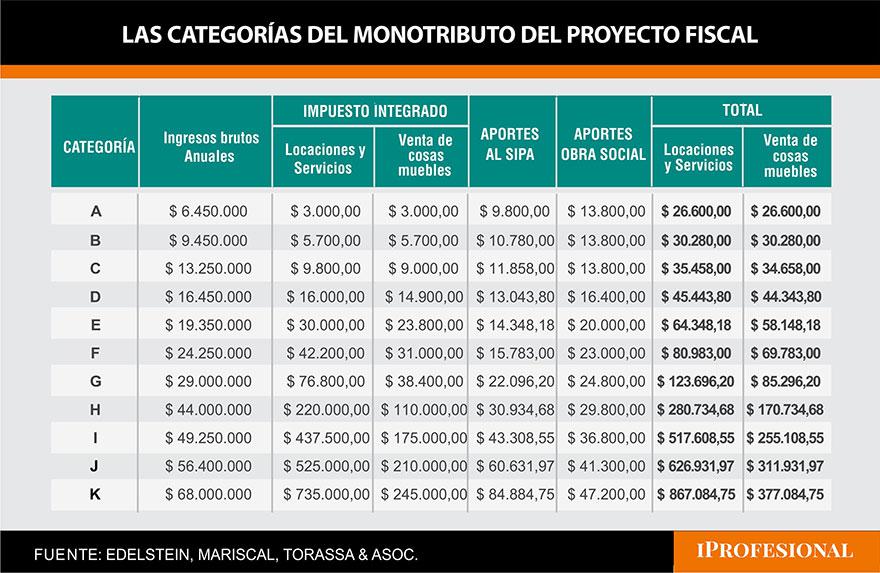 Nuevo monotributo
