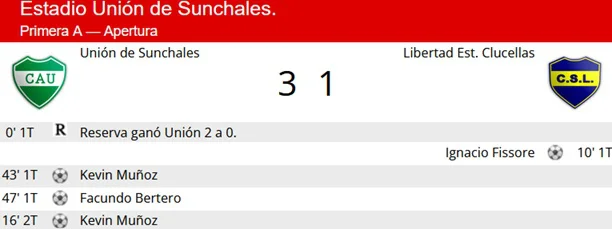 Resumen Union - Clucellas