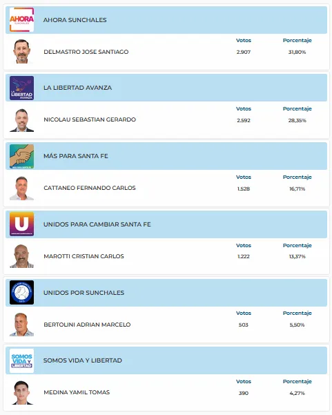 Resultados 100 por ciento 1