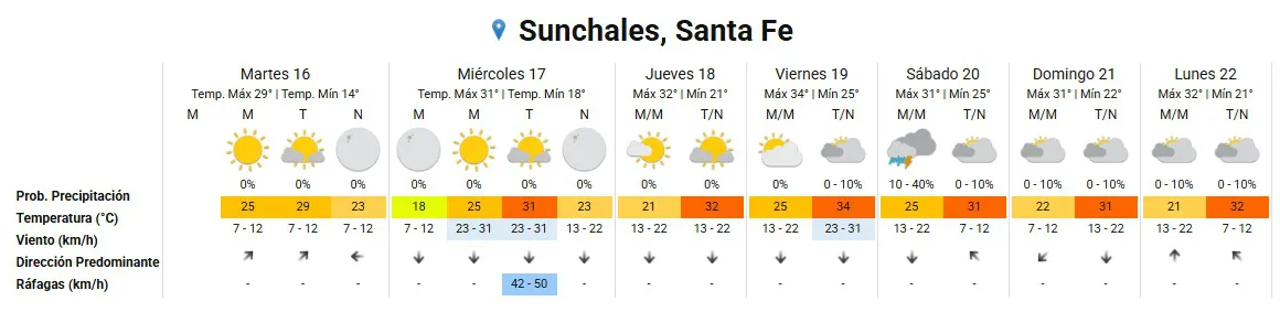 Clima 16-12-25