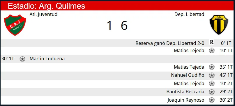Resumen Juventud - Libertad