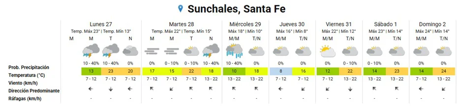 Clima 27-7-26