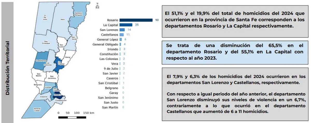 Distribucion territorial homicidios