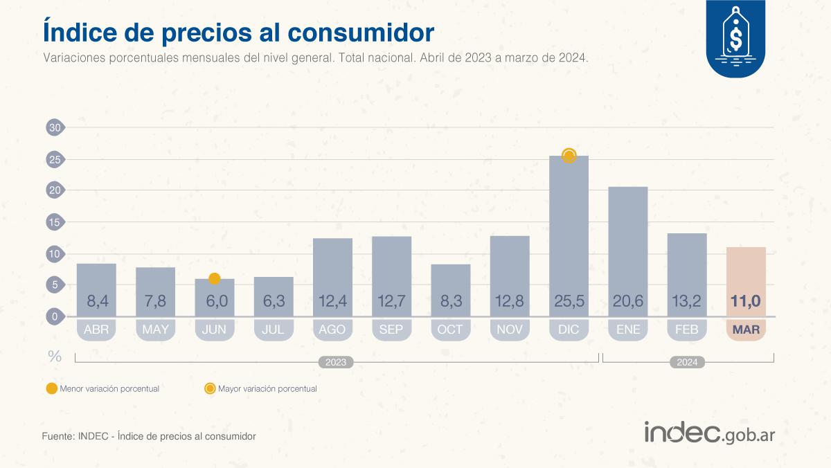 Inflacion Marzo 24 2