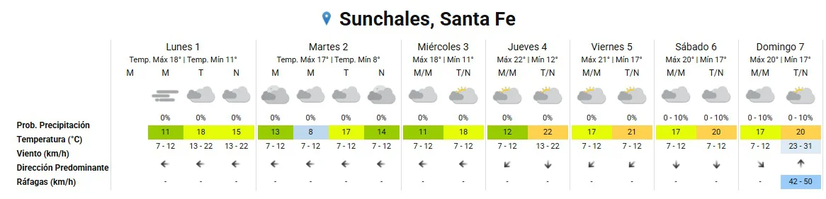 Clima 1-6-26