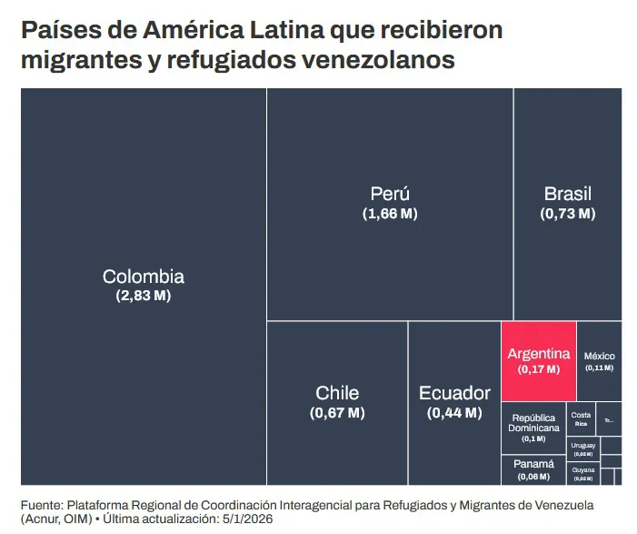 Realidad en Venezuela 5