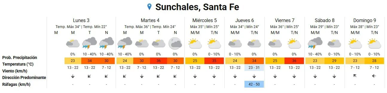 Clima 3-3-25