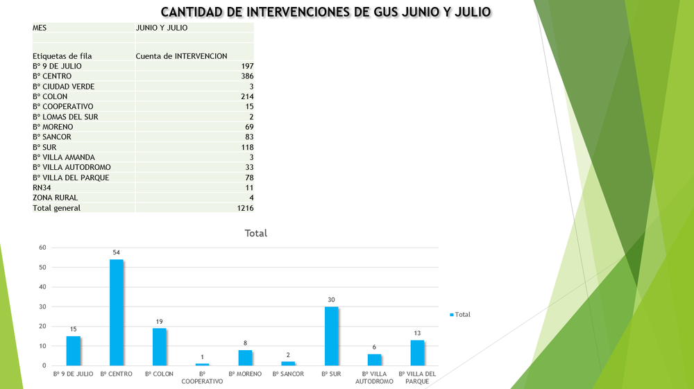 casos junio y julio 2020