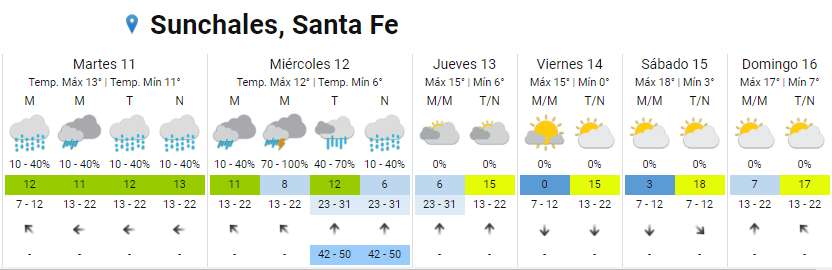 Pronostico meteorologica 11-7-23