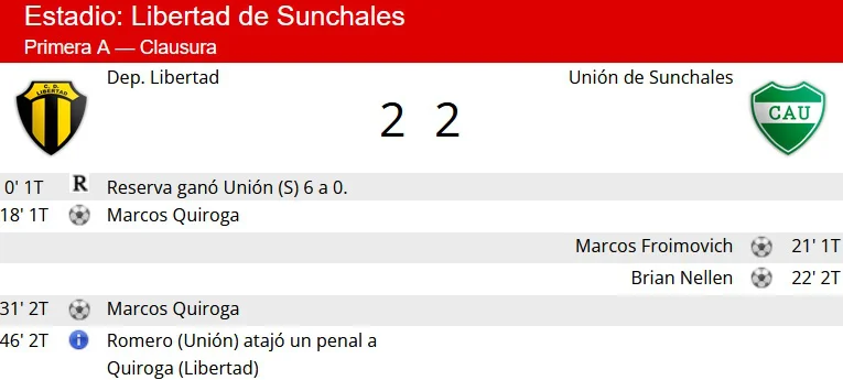 Resumen Libertad - Unión