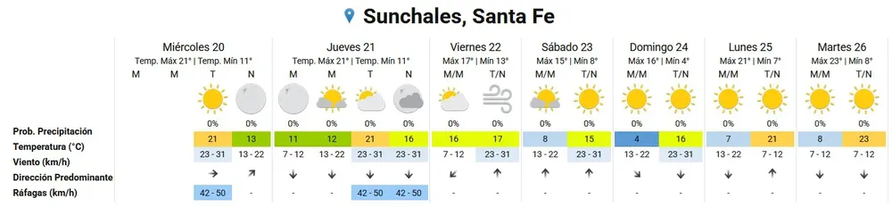 Clima 20-8-25