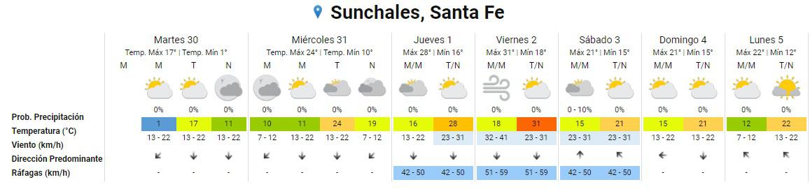 Clima 30-7-24