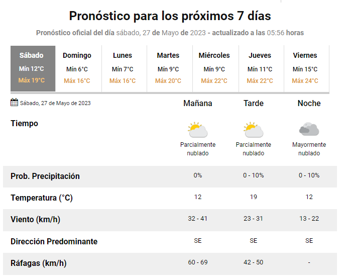 Pronostico meteorologica 27-5-23 1