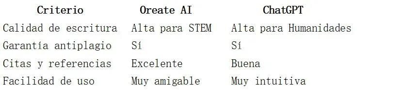 Oreate AI 6