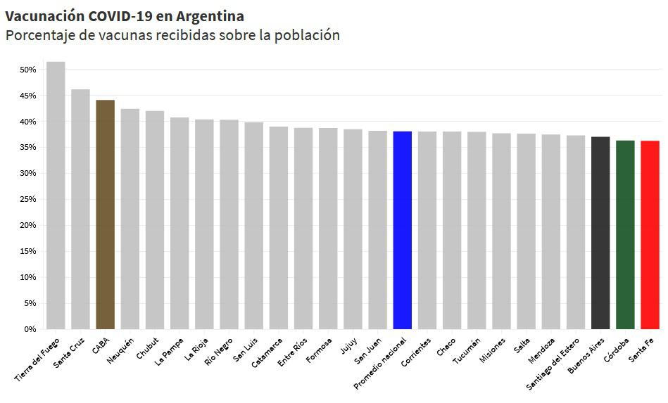 Procentaje vacunas poblacion