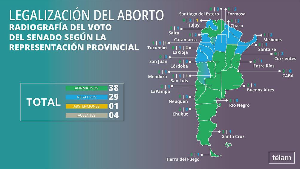 es ley la legalizacion aborto 2