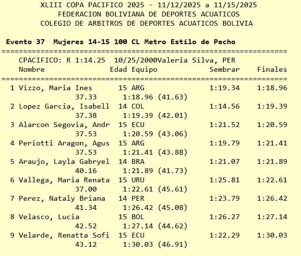 Resultado 100 m pecho Agustina Periotti - Copa Pacifico 2025