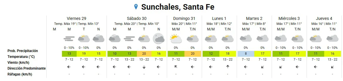 Clima 29-5-26
