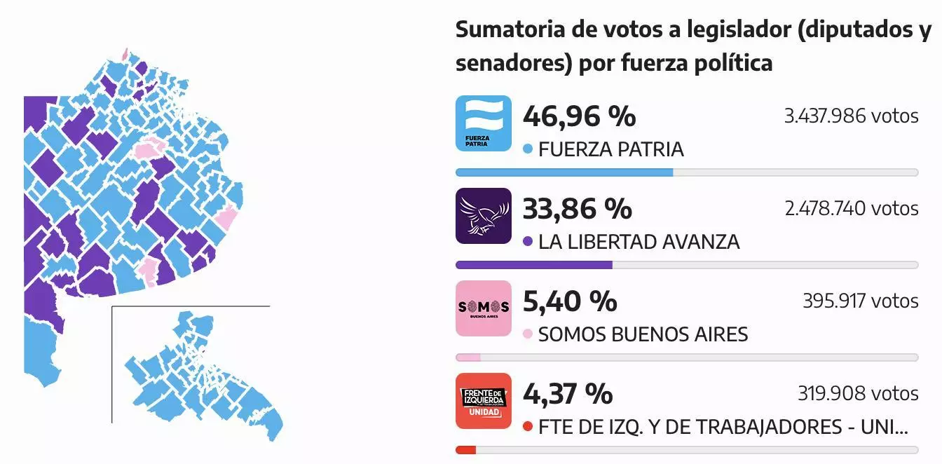 Elecciones bonaerenses