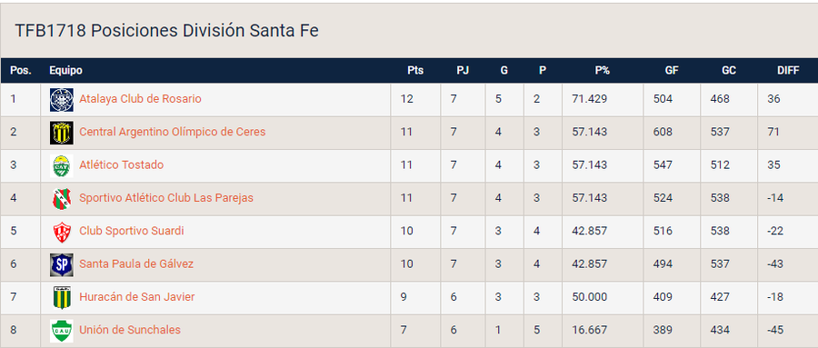 tabla7
