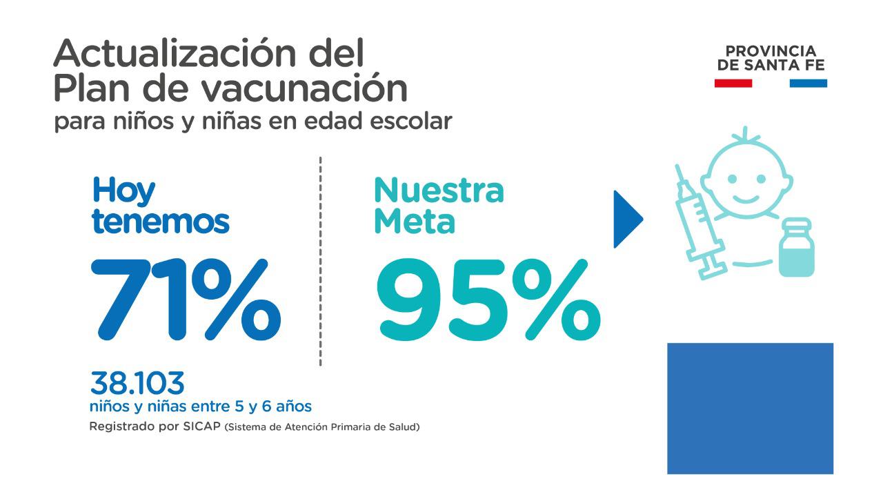 Plan vacunacion 2
